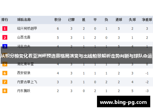从积分榜变化看亚洲杯预选赛格局演变与出线前景解析走势判断与球队命运